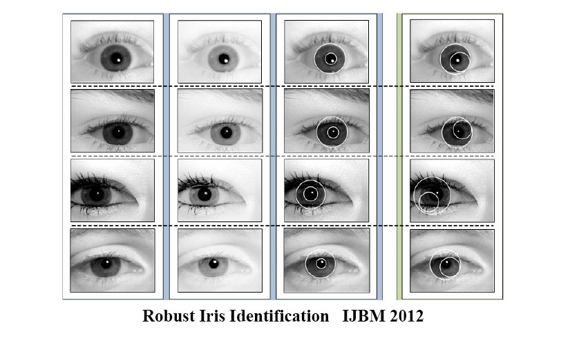 Iris Recognition
